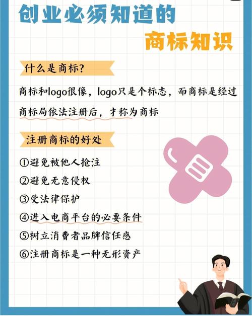 注册商标和未注册商标有什么区别,一个商标一年要交多少钱