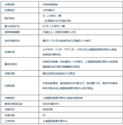 中泰期货app怎么设置,中泰证券期货开户条件