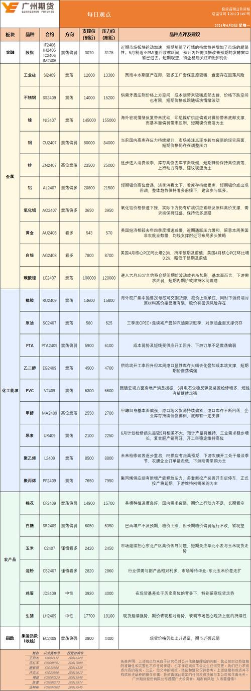 国内期货交易平台排行榜,国内期货交易平台排行榜最新