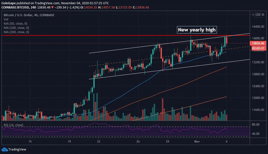 btc今日最新价格行情美元,btc价格今日行情 美