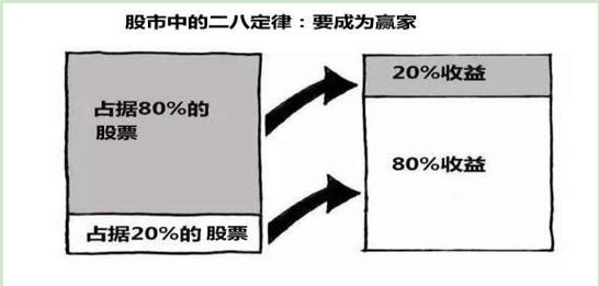 带人炒股二八分成,带人炒股二八分成亏钱违法吗