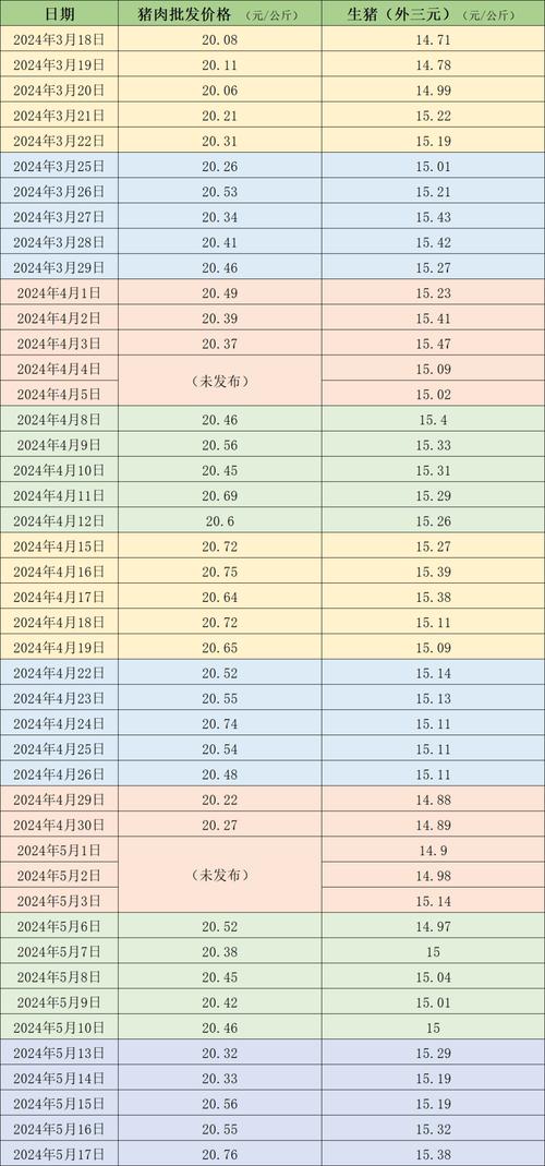 猪币今日最新价格查询,猪币今日走势行情