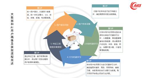 怎样利用大数据做生意,运用大数据做生意