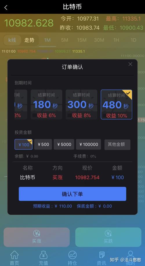 900秒买涨买跌是什么交易方式,30秒买涨买跌骗局赚了平分