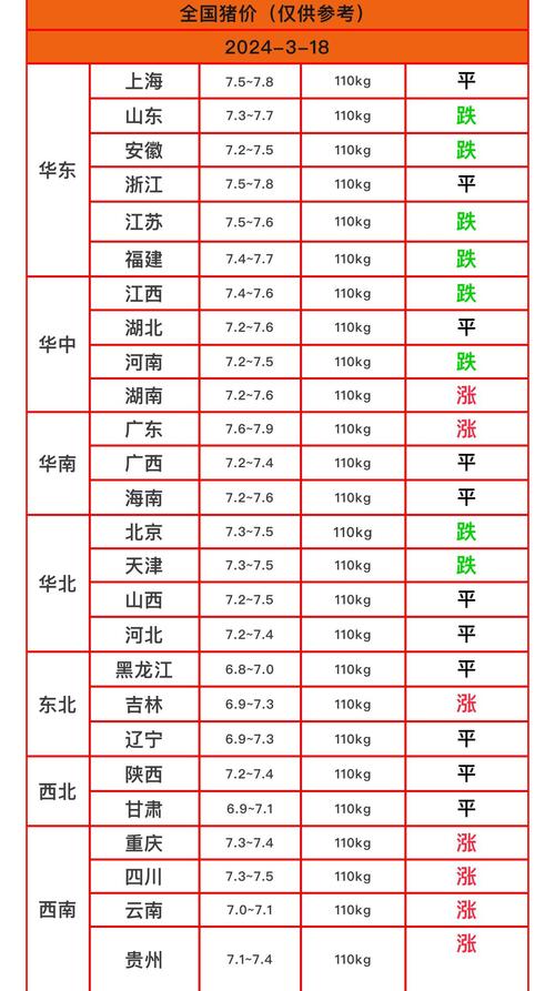 今日全国猪价最新涨跌表,今日全国猪价最新涨跌表图片