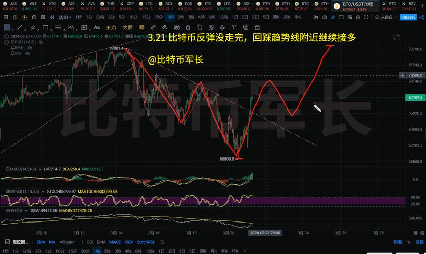 btc最新行情消息,btc最新价格行情