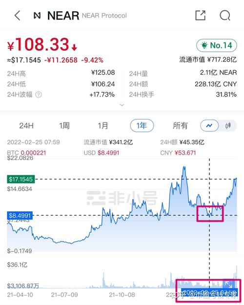 今日币圈行情SOL,今日币圈行情分析报告