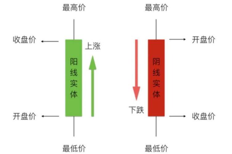 炒币怎么看k线图涨跌,炒币如何看行情