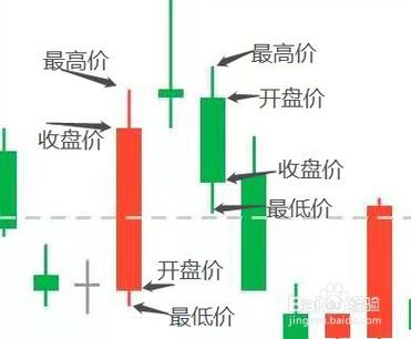 炒币怎么看k线图涨跌,炒币如何看行情