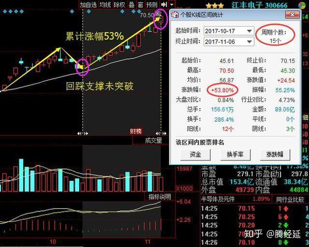 尾盘30分钟选股法,尾盘30分钟选股法可靠吗