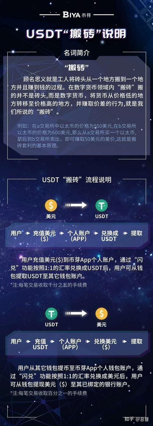 2023搬砖USDT的方法,如何搬砖usdt