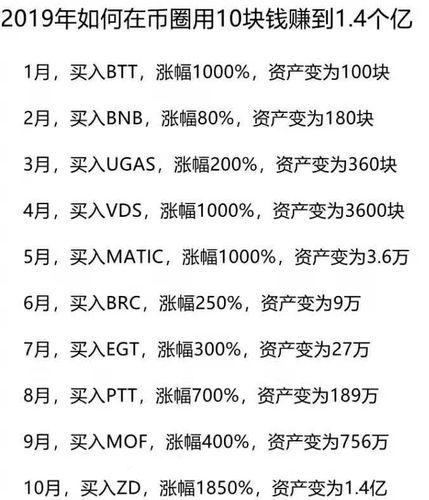 币圈赚1亿,币圈赚了几千万