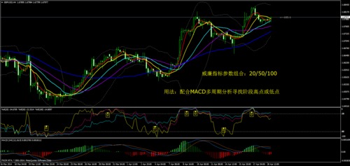 mt4指标macd,mt4指标放在哪个文件夹