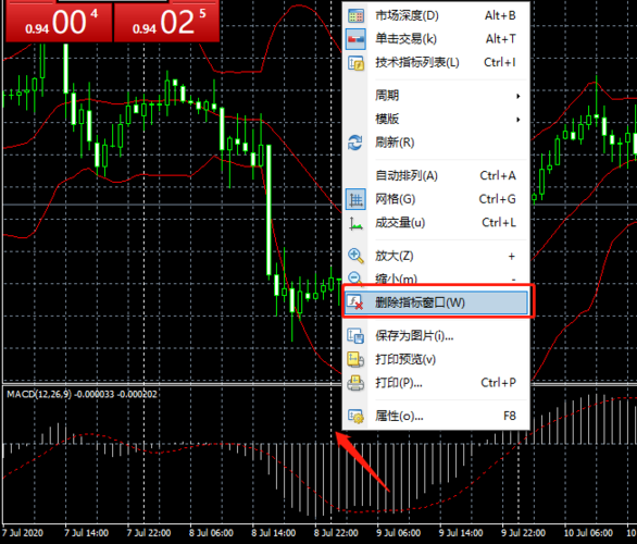 mt4指标macd,mt4指标放在哪个文件夹