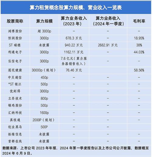 算力租赁龙头公司有哪些,fil算力租赁