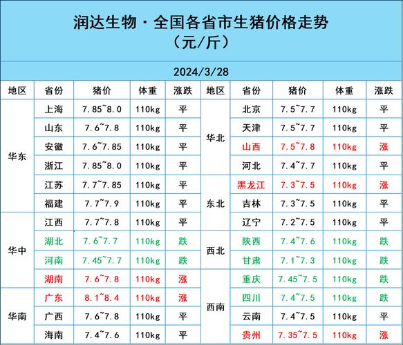 毛猪价格今日猪价表,毛猪价格今日猪价表最新行情