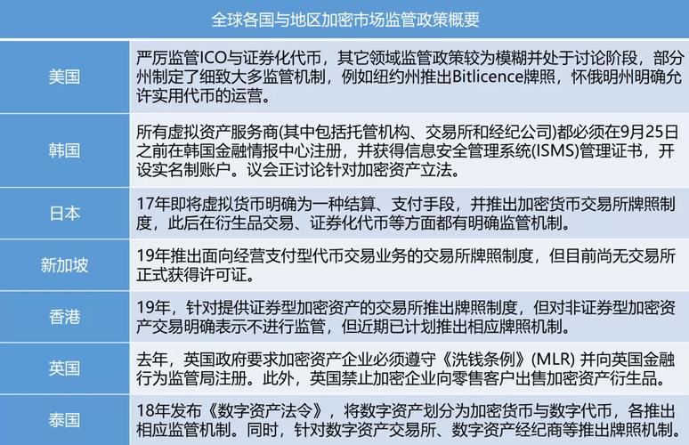 国家对虚拟币的管理规定,国家对虚拟币的监管