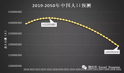 2050年是什么年,2050年是什么年怎么算试