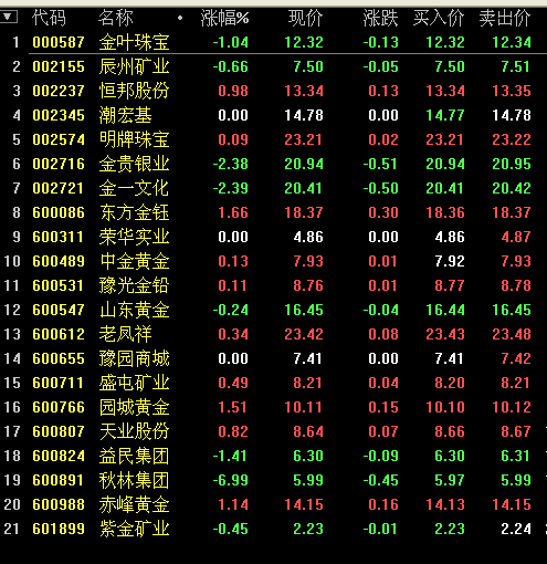 中国数字商业集团股票代码,中国数字商业集团股票代码是多少号