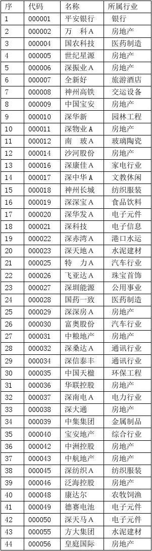 中国数字商业集团股票代码,中国数字商业集团股票代码是多少号