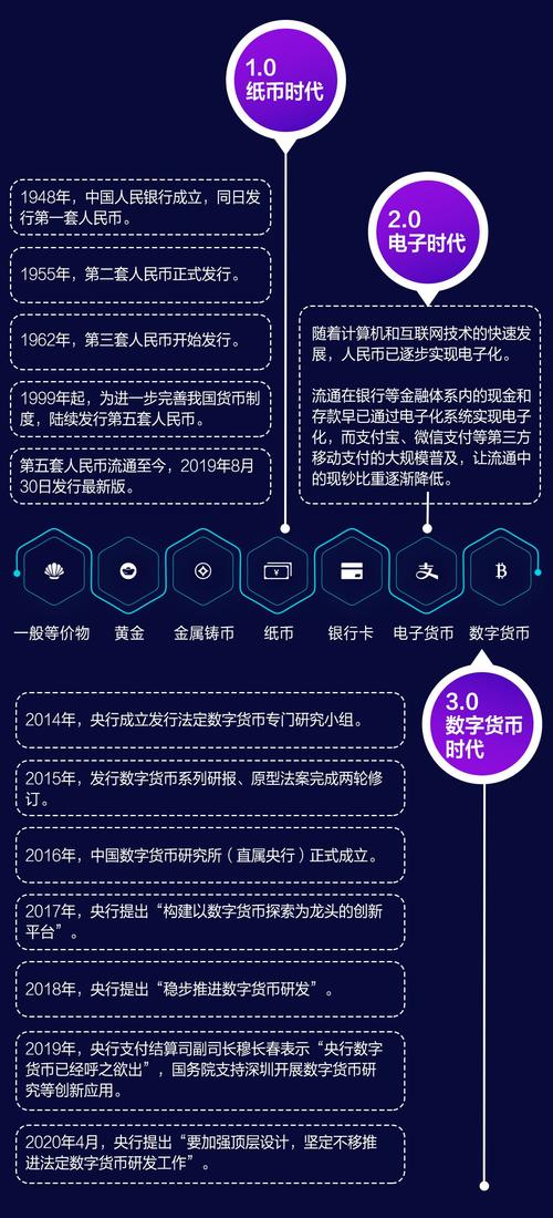 数字货币交易行情系统：探索虚拟财富的未来