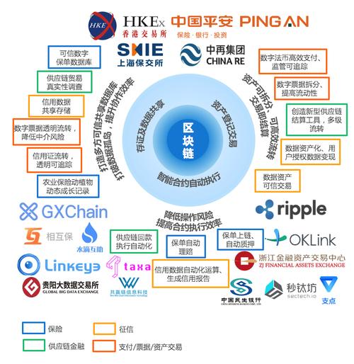 探索OK交易所：区块链世界的金融枢纽