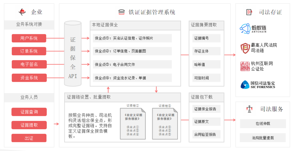 电子签名：e签宝的安全使用指南