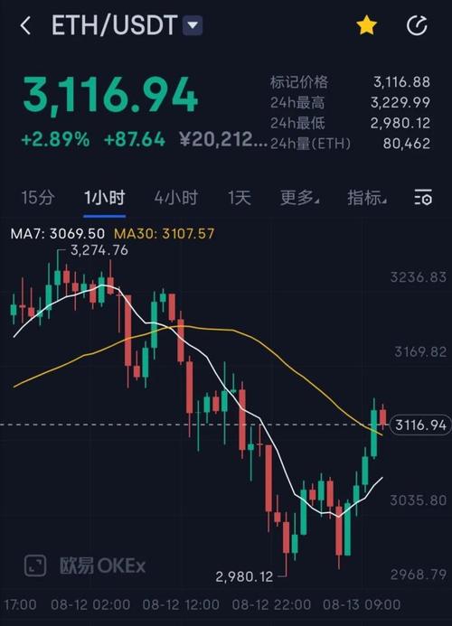 以太坊最新价格：探索数字资产的未来