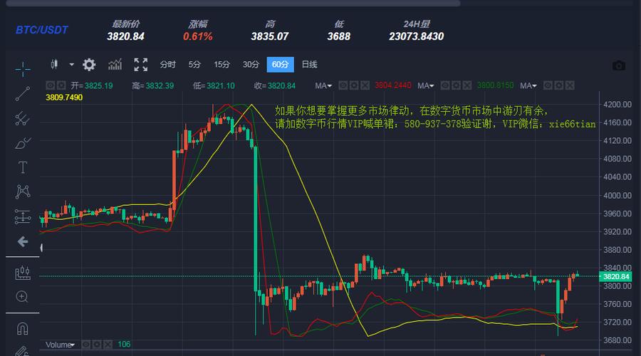 以太坊最新价格：探索数字资产的未来