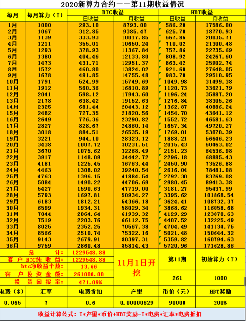 交易挖矿收益：探索数字资产的无限可能