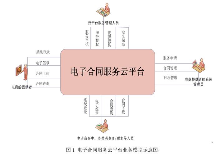 电子合同签署平台：未来商业交易的数字化桥梁