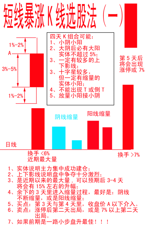 股指期货入门指南：从新手到高手