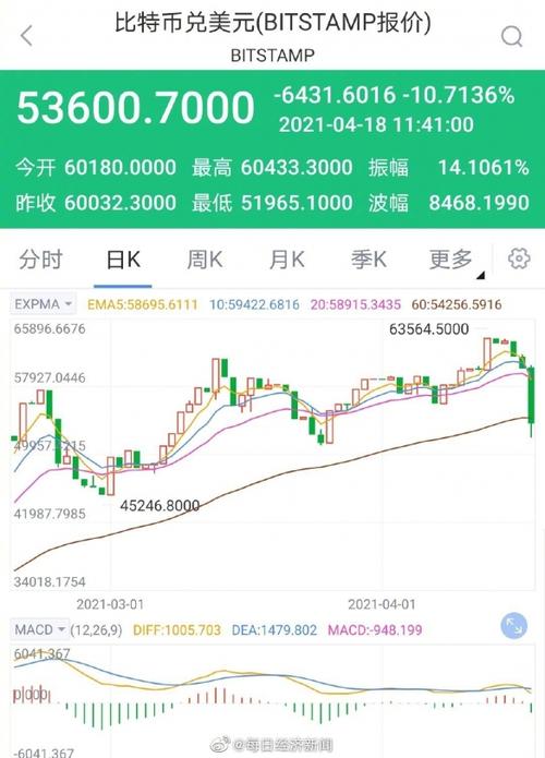 eth币行情今日价格分析,eth币价格今日行情价格美元