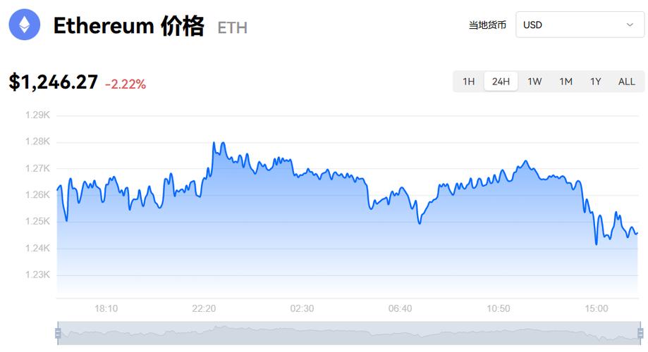 eth币行情今日价格分析,eth币价格今日行情价格美元