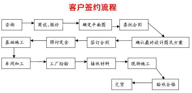 电子签约签署平台官网：简化商业流程的新选择