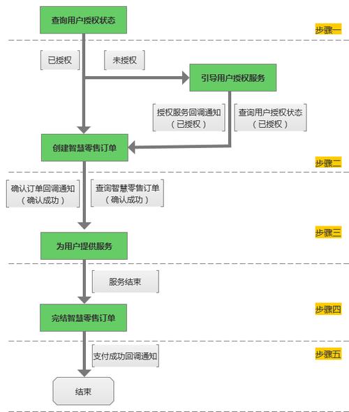 微信号交易,微信号交易流程