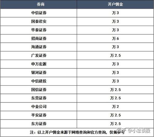 证券公司开户佣金：寻找最佳交易平衡点