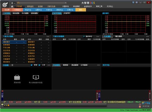 大智慧365股票软件：掌上财富的钥匙