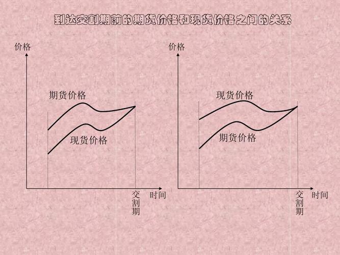 期货价格的解读与策略