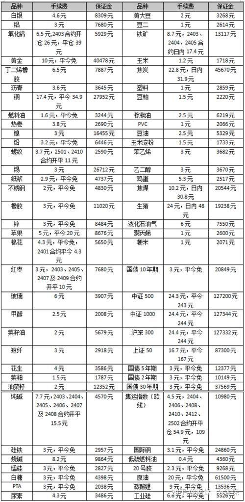 手续费低的期货公司