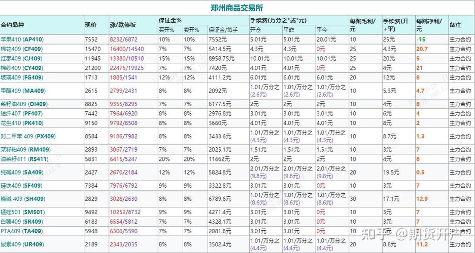 手续费低的期货公司