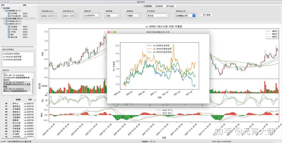 python自动化炒股,python 炒股