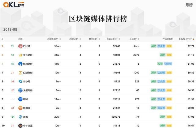 区块链app排行榜,区块链app排名