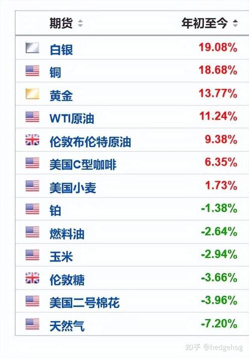 十大期货交易软件国外期货,国外期货app十大排行榜