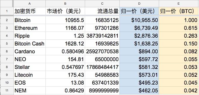 加密货币一览表下载,加密货币voyager