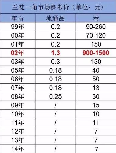 爱情号人民币图片大全,人民币爱情号价格