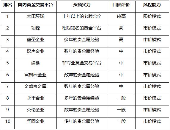 交易平台排行榜中国,十大交易平台