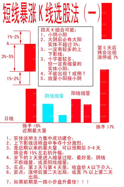 币圈短线交易实战技巧有哪些,币圈短线怎么玩