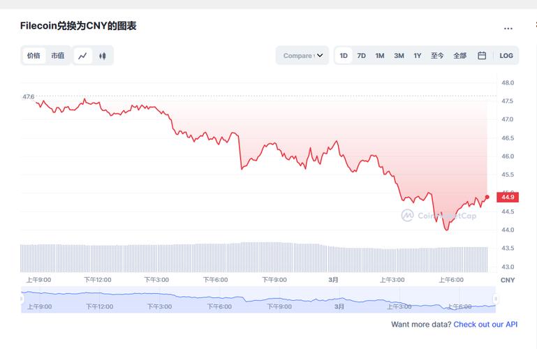 FIL币今日最新价格,fil币今日最新价格行情