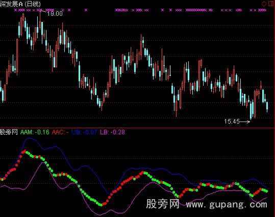 mt4买卖点指标,mt4交易量指标哪个最好用